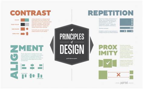 C.R.A.P Design Principles .